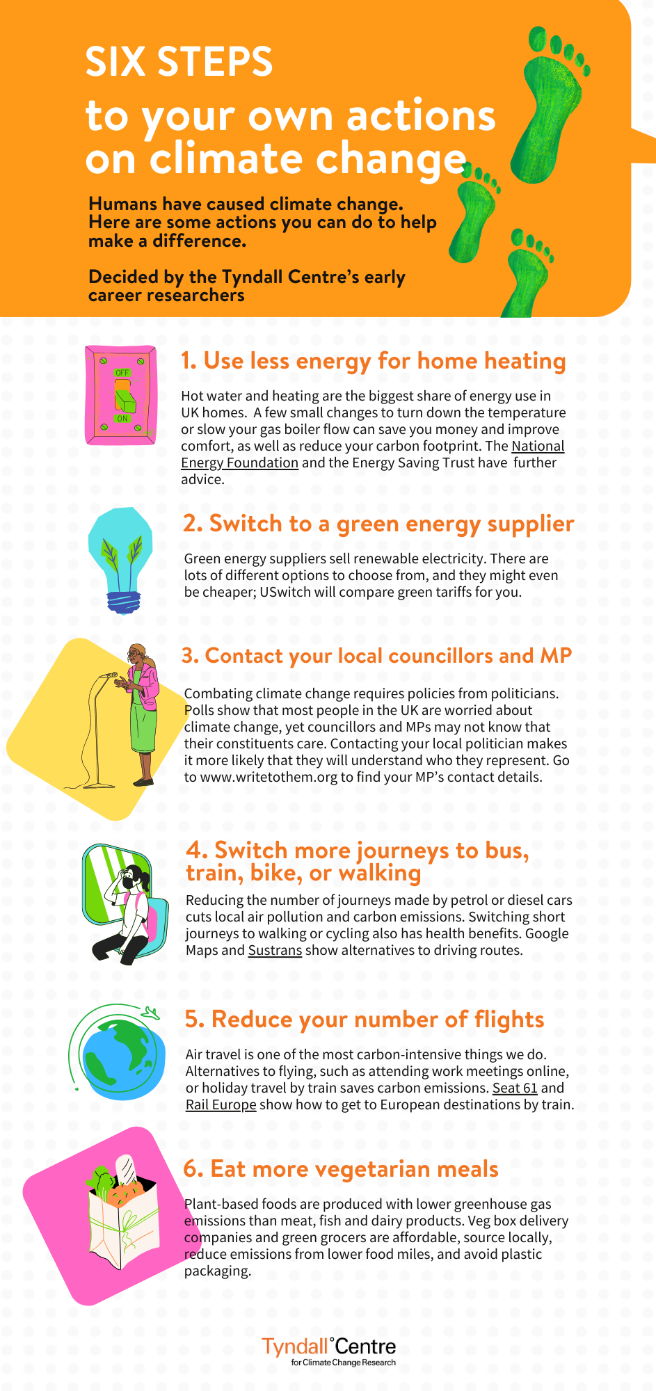 Six steps to your own climate action 1 Six steps 1