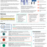 Our Critical Decade for Climate Action Conference 4 Highly commended - Eve Norris, University of East Anglia: Using flood risk maps to empower communities