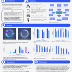Our Critical Decade for Climate Action Conference 5 Highly commended - Jessica Turner, Queens University: Evaluating the impact of a glacier melt art exhibition on climate action across demographics