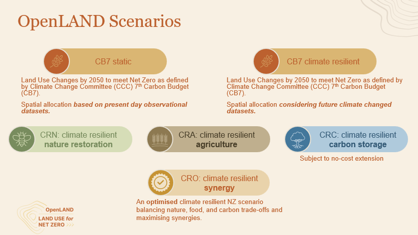 Proposed modelling scenarios